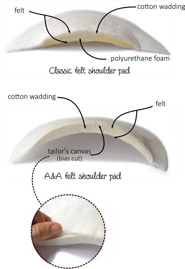 Couture shoulder pad diagram