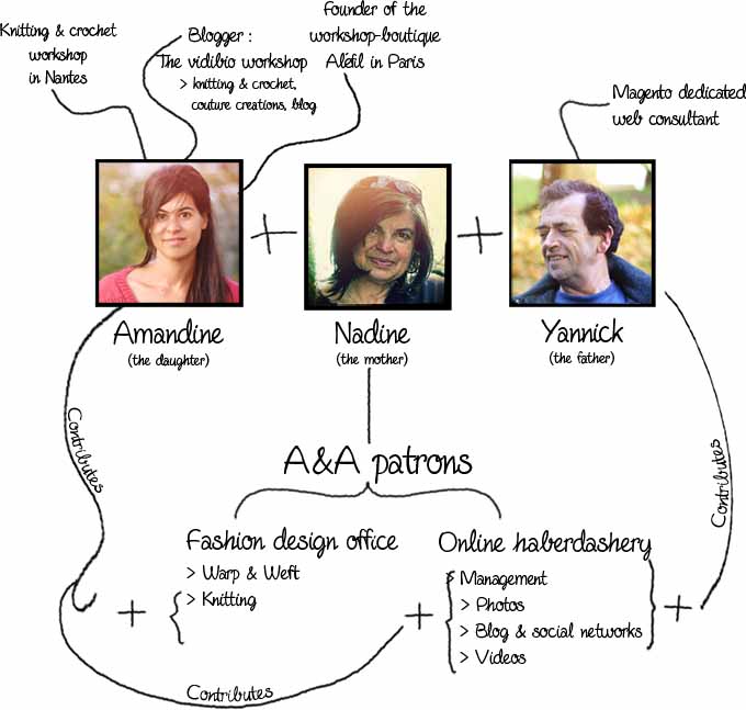 Introducing the A&A patrons team